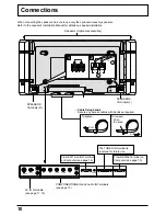 Preview for 10 page of Panasonic TH-42PWD3 Operating Instructions Manual