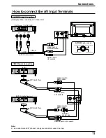 Preview for 11 page of Panasonic TH-42PWD3 Operating Instructions Manual