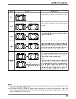 Preview for 21 page of Panasonic TH-42PWD3 Operating Instructions Manual