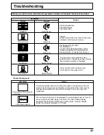 Preview for 31 page of Panasonic TH-42PWD3 Operating Instructions Manual