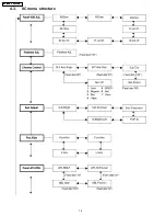 Предварительный просмотр 14 страницы Panasonic TH-42PWD3 Service Manual