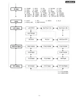 Предварительный просмотр 15 страницы Panasonic TH-42PWD3 Service Manual