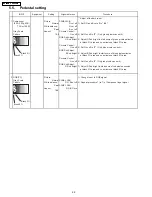 Предварительный просмотр 20 страницы Panasonic TH-42PWD3 Service Manual