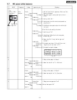 Предварительный просмотр 23 страницы Panasonic TH-42PWD3 Service Manual