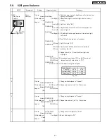 Предварительный просмотр 25 страницы Panasonic TH-42PWD3 Service Manual