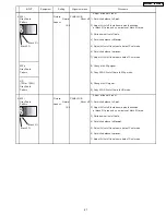 Предварительный просмотр 27 страницы Panasonic TH-42PWD3 Service Manual