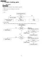 Предварительный просмотр 30 страницы Panasonic TH-42PWD3 Service Manual