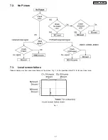 Предварительный просмотр 31 страницы Panasonic TH-42PWD3 Service Manual