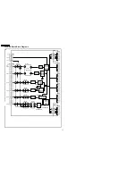 Предварительный просмотр 96 страницы Panasonic TH-42PWD3 Service Manual