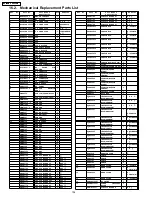 Предварительный просмотр 104 страницы Panasonic TH-42PWD3 Service Manual