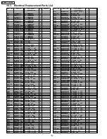 Предварительный просмотр 106 страницы Panasonic TH-42PWD3 Service Manual