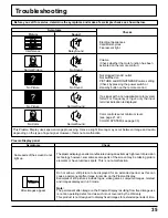 Предварительный просмотр 35 страницы Panasonic TH-42PWD6 Operating Instructions Manual