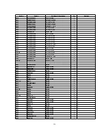 Предварительный просмотр 127 страницы Panasonic TH-42PWD8WK Service Manual