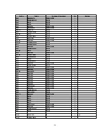 Предварительный просмотр 128 страницы Panasonic TH-42PWD8WK Service Manual