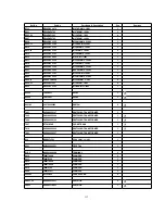 Предварительный просмотр 136 страницы Panasonic TH-42PWD8WK Service Manual