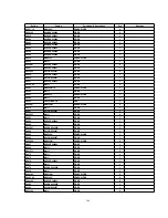 Предварительный просмотр 149 страницы Panasonic TH-42PWD8WK Service Manual