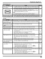 Preview for 59 page of Panasonic TH-42PX500U Operating Instructions Manual