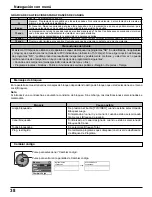 Preview for 102 page of Panasonic TH-42PX500U Operating Instructions Manual