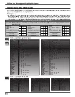 Preview for 181 page of Panasonic TH-42PX500U Operating Instructions Manual