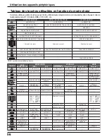 Preview for 183 page of Panasonic TH-42PX500U Operating Instructions Manual