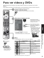 Предварительный просмотр 96 страницы Panasonic TH-42PX600U Operating Instructions Manual