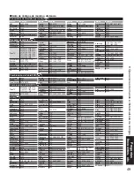 Предварительный просмотр 116 страницы Panasonic TH-42PX600U Operating Instructions Manual