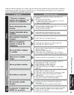 Предварительный просмотр 126 страницы Panasonic TH-42PX600U Operating Instructions Manual