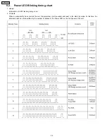 Preview for 30 page of Panasonic TH-42PX600U Service Manual