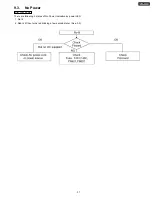 Preview for 31 page of Panasonic TH-42PX600U Service Manual