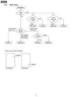 Preview for 32 page of Panasonic TH-42PX600U Service Manual