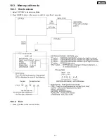 Preview for 35 page of Panasonic TH-42PX600U Service Manual