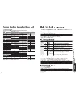 Preview for 20 page of Panasonic TH-42PX60X Operating Instructions Manual