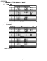 Preview for 4 page of Panasonic TH-42PX6U Service Manual