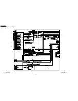 Preview for 22 page of Panasonic TH-42PX6U Service Manual