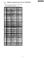 Preview for 49 page of Panasonic TH-42PX6U Service Manual