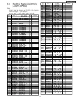 Preview for 79 page of Panasonic TH-42PX6U Service Manual