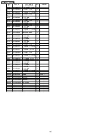 Preview for 106 page of Panasonic TH-42PX6U Service Manual