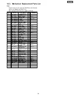 Preview for 247 page of Panasonic TH-42PX6U Service Manual