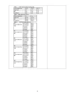 Preview for 27 page of Panasonic TH-42PX80U Service Manual