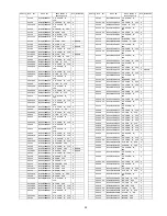 Preview for 99 page of Panasonic TH-42PX80U Service Manual