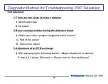 Preview for 32 page of Panasonic TH-42PX80U Technical Manual