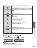 Preview for 15 page of Panasonic TH-42PY700P Operating Instructions Manual