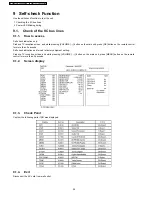 Preview for 24 page of Panasonic TH-42PY70P Service Manual