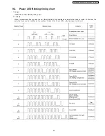 Preview for 25 page of Panasonic TH-42PY70P Service Manual