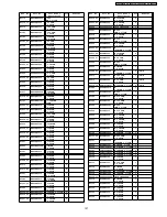 Preview for 157 page of Panasonic TH-42PY70P Service Manual