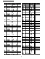 Preview for 160 page of Panasonic TH-42PY70P Service Manual