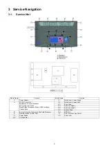 Preview for 5 page of Panasonic TH-42PY800H Service Manual