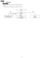 Preview for 28 page of Panasonic TH-42PZ700U - 42" Plasma TV Service Manual