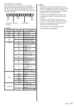 Предварительный просмотр 23 страницы Panasonic TH-42SF1HU Operating Instructions Manual