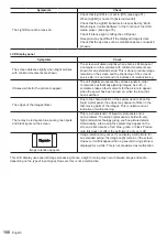 Preview for 100 page of Panasonic TH-42SF1HU Operating Instructions Manual